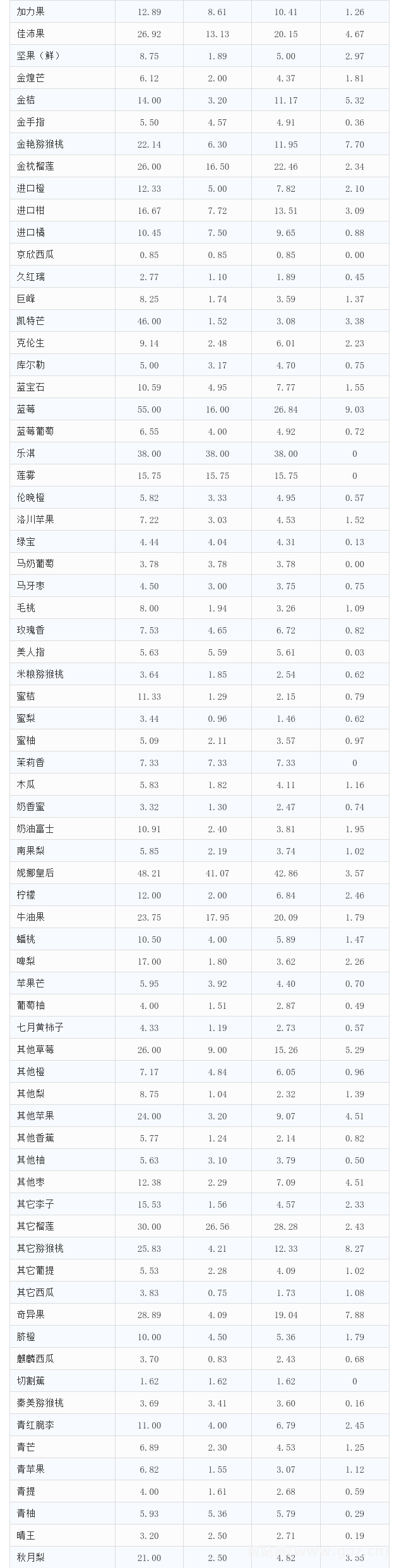 愛(ài)助農(nóng)集采生鮮價(jià)格數(shù)據(jù)分析報(bào)告（2025年9月8日-14日）