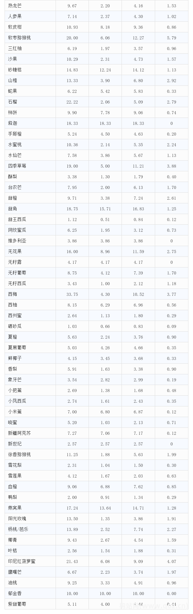 愛(ài)助農(nóng)集采生鮮價(jià)格數(shù)據(jù)分析報(bào)告（2025年9月8日-14日）