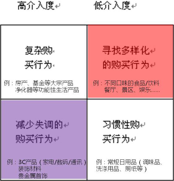 微信網(wǎng)站制作之哪類產(chǎn)品適合在微信上做營(yíng)銷