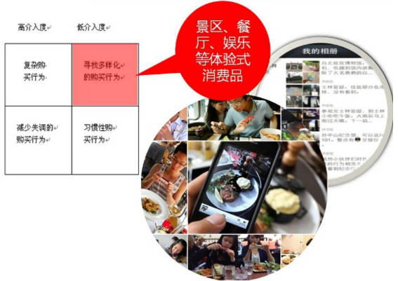 微信網(wǎng)站制作之哪類產(chǎn)品適合在微信上做營(yíng)銷