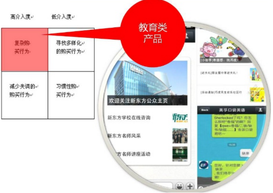微信網(wǎng)站制作之哪類產(chǎn)品適合在微信上做營(yíng)銷